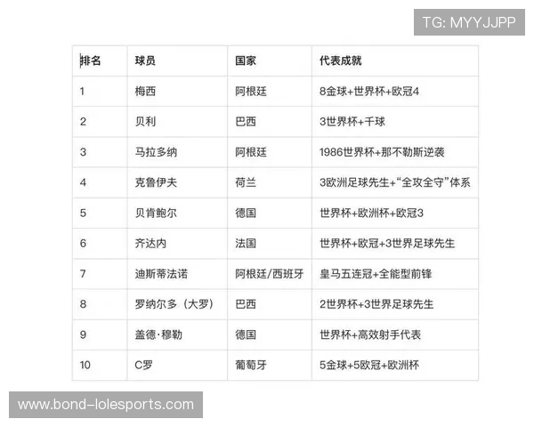 全球足球球星年龄排名大揭秘 谁将是未来十年的足坛领军人物 全球足球球星年龄排名大揭秘 谁将是未来十年的足坛领军人物