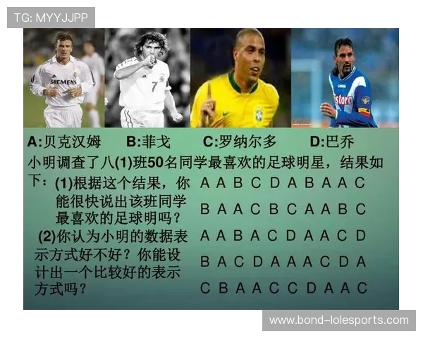 足球球星表现分析与球迷偏好调查问卷全面了解球员影响力与赛场表现 足球球星表现分析与球迷偏好调查问卷全面了解球员影响力与赛场表现